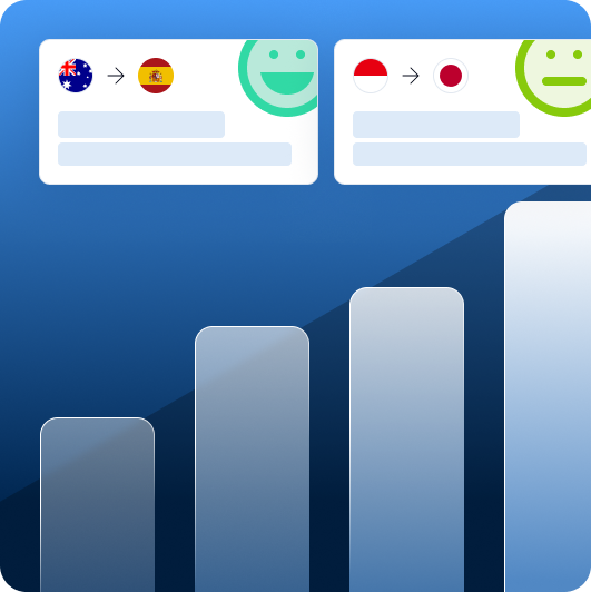 Continuous Improvement Loop